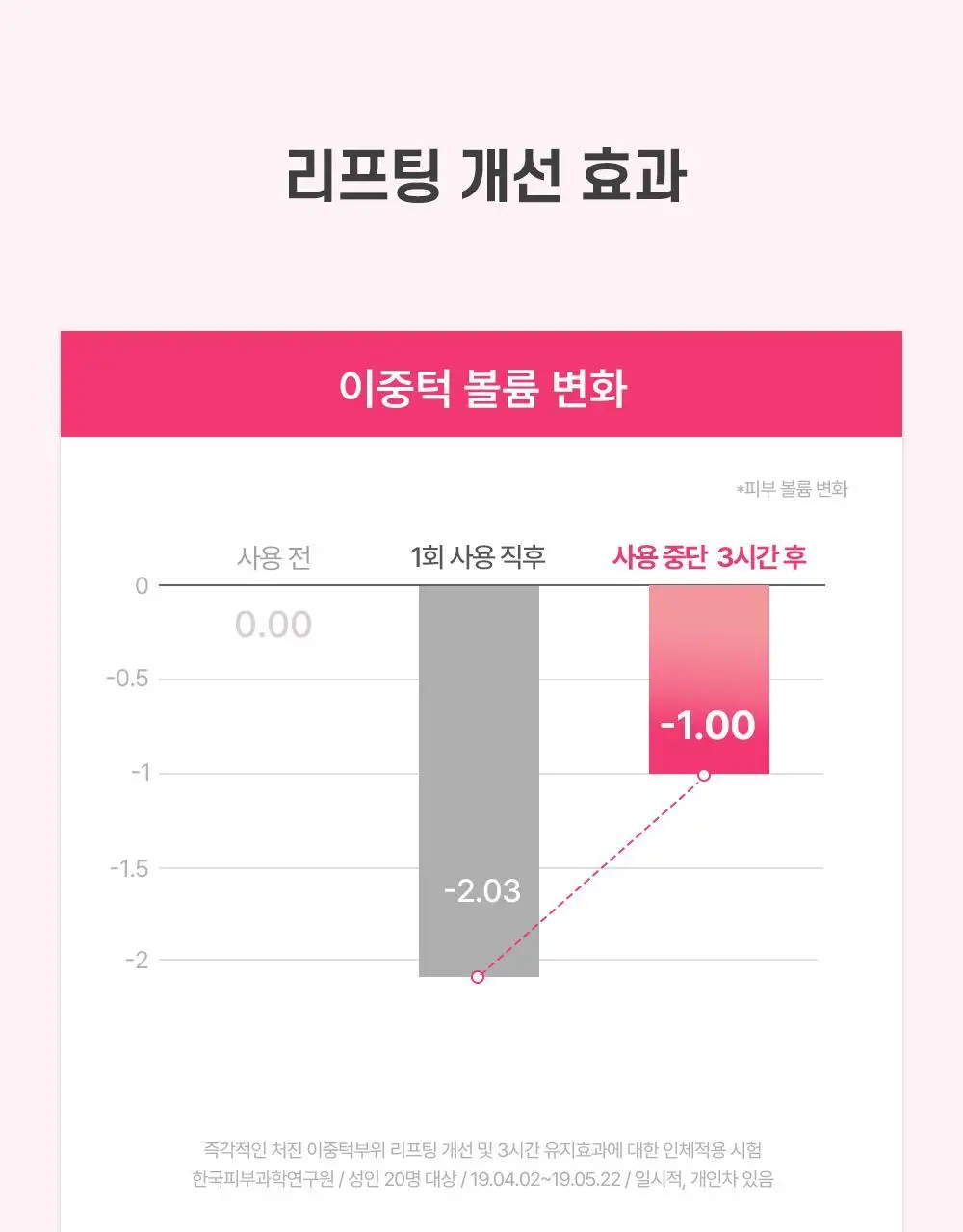 [이중턱/볼리프팅] 에이바자르 퍼펙트 브이 리프팅 프리미엄 플러스 마스크 5매 상세페이지 7